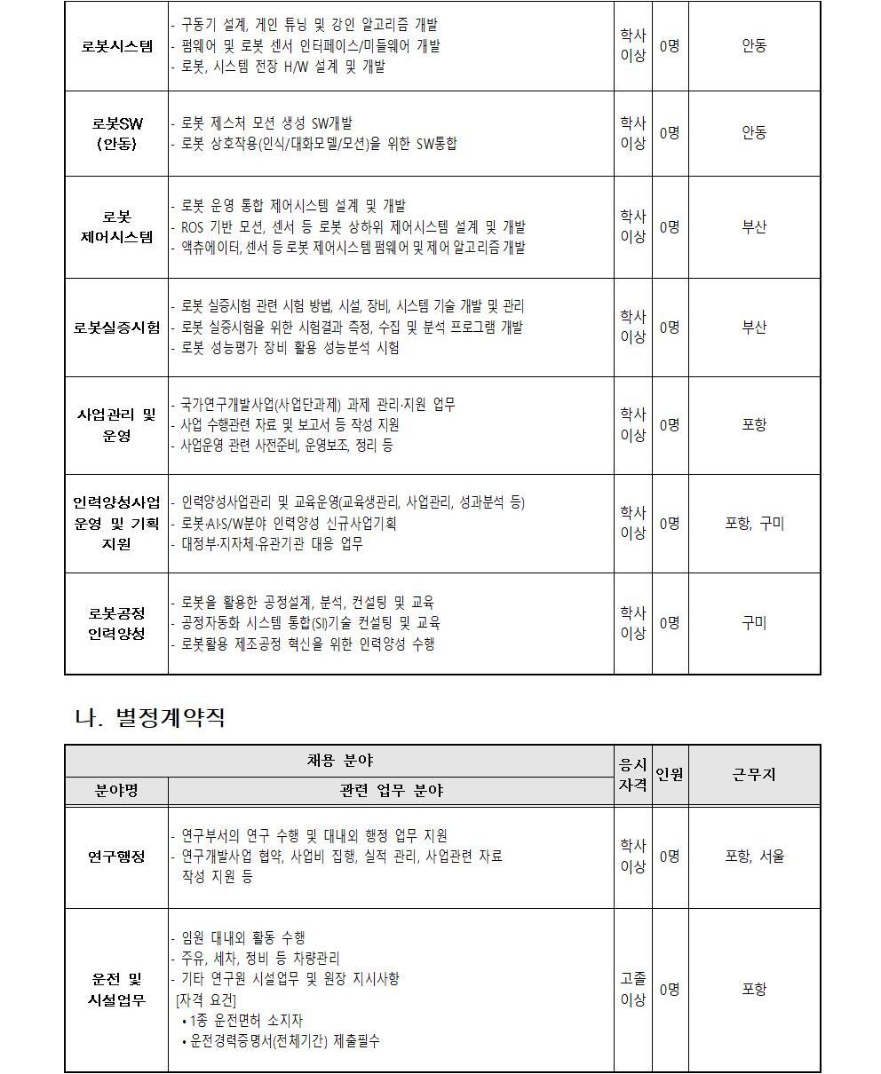 [한국로봇융합연구원] (제2023-003호) 한국로봇융합연구원 수시채용 제2차 채용공고