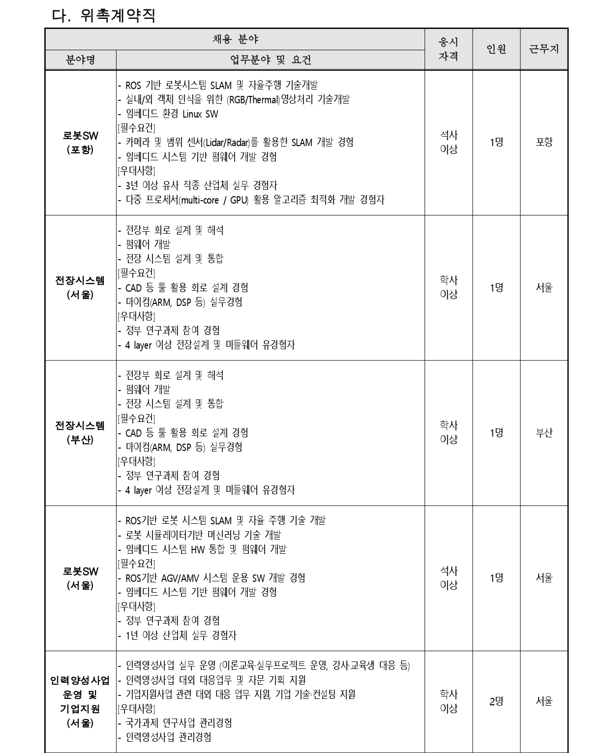 [한국로봇융합연구원]  (제2023-004호) 한국로봇융합연구원 하반기 정기채용 채용공고